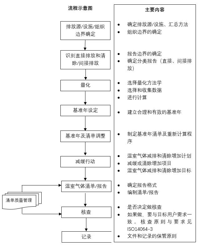 圖1：組織層次量化和報(bào)告的流程及內(nèi)容示意圖.jpg