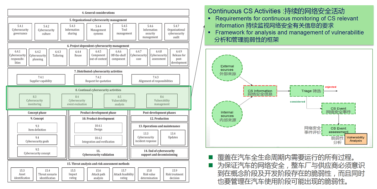 【圖5】8.持續(xù)的網(wǎng)絡(luò)安全活動(dòng).png