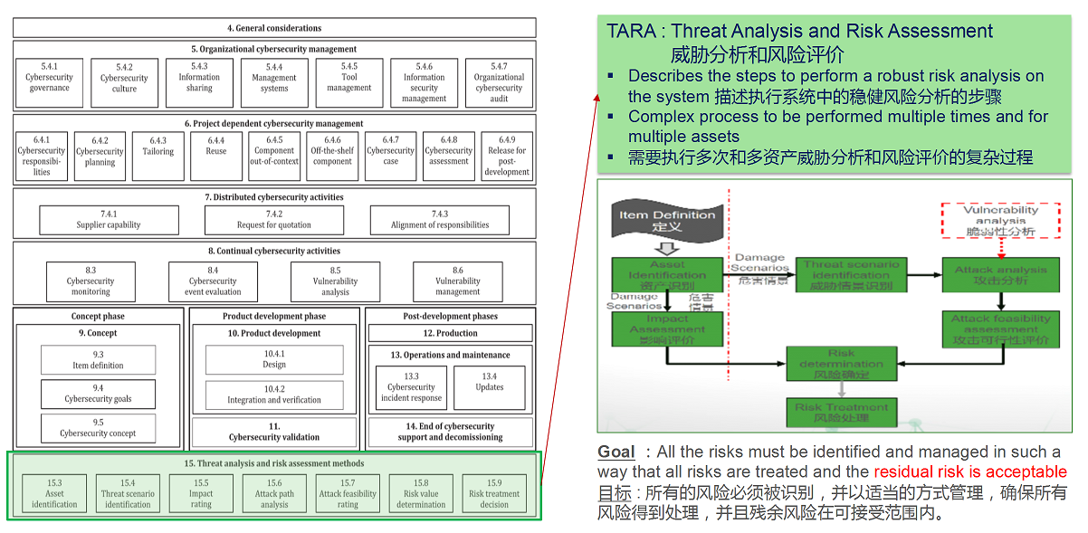 【圖8】15.威脅分析與風(fēng)險(xiǎn)評(píng)估.png