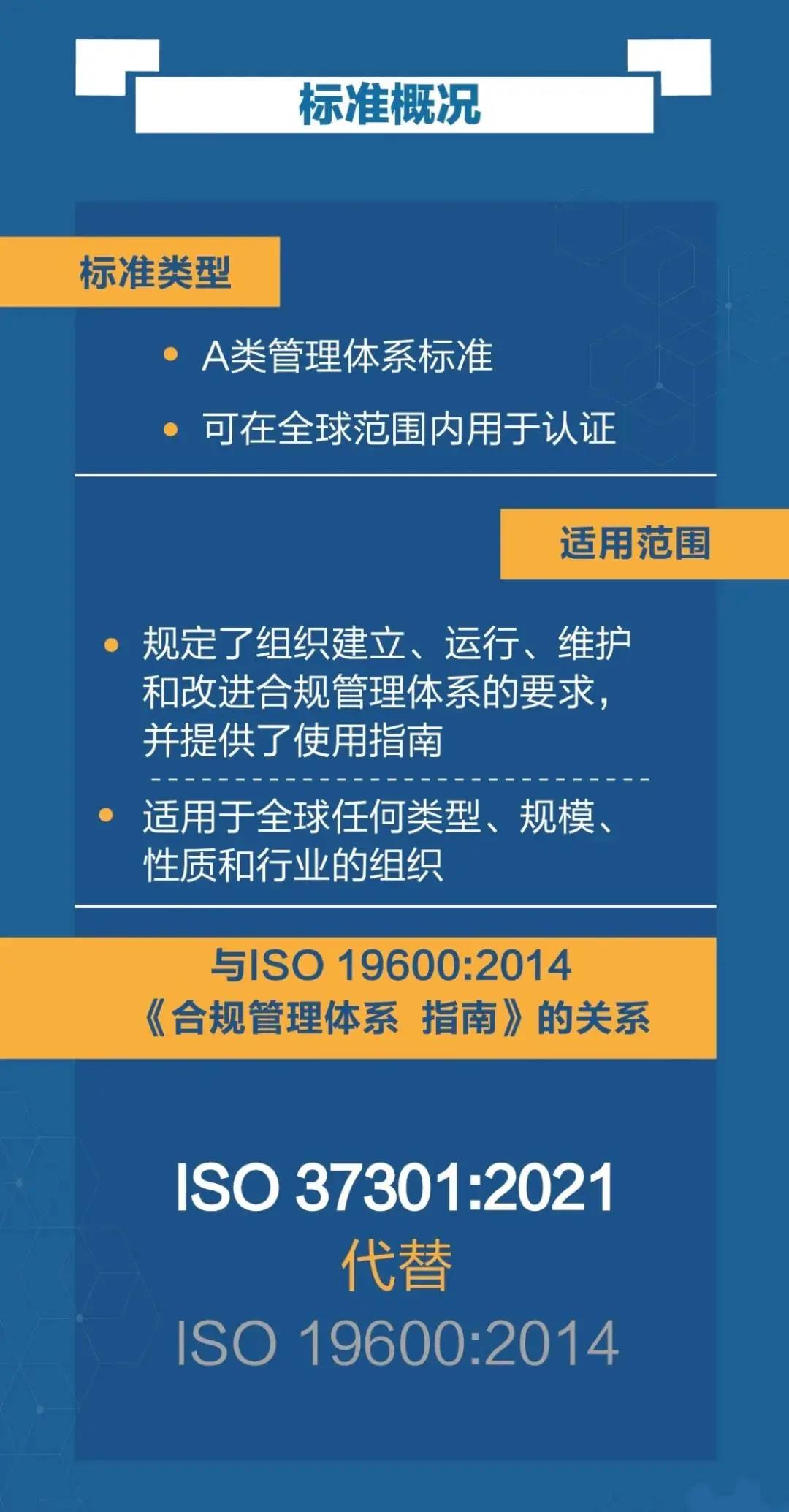 【圖2】ISO37301標(biāo)準(zhǔn)概況.jpg