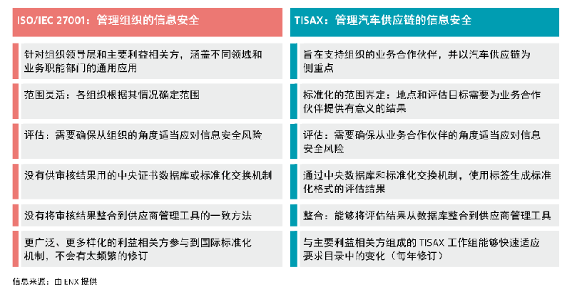 【圖5】TISAX與ISO27001差異.png