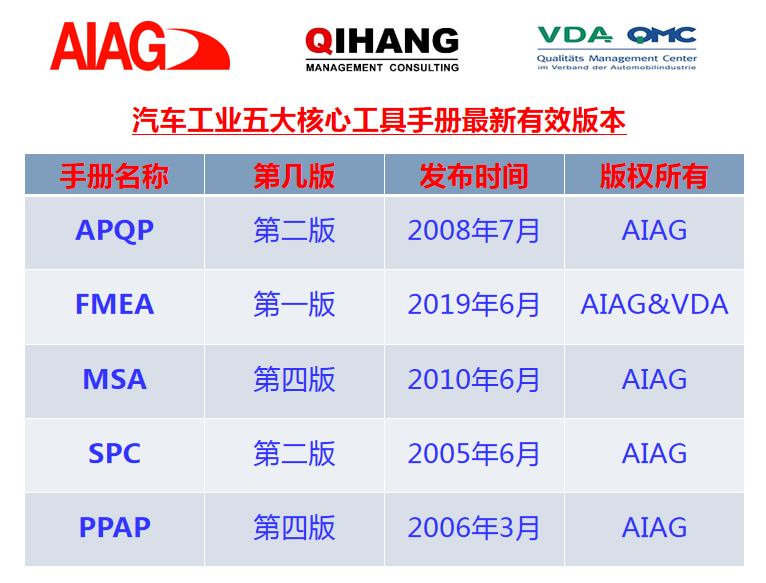 【圖3】五大核心工具最新版本.png