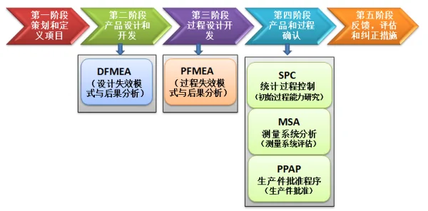 【圖12】五大核心工具關系圖.png