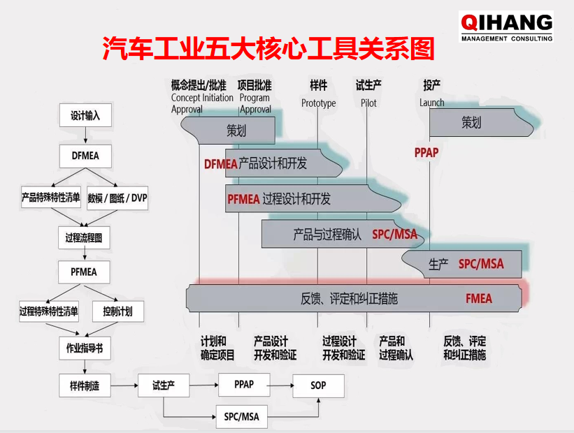 【圖1】五大核心工具關系圖.png