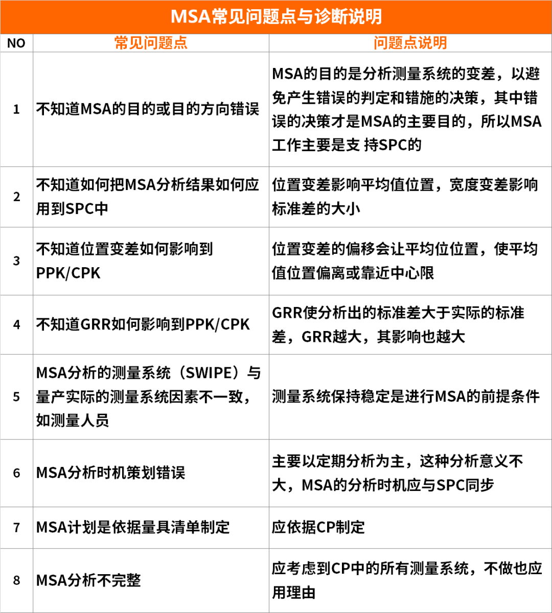 【圖6】MSA常見問題點診斷表.png