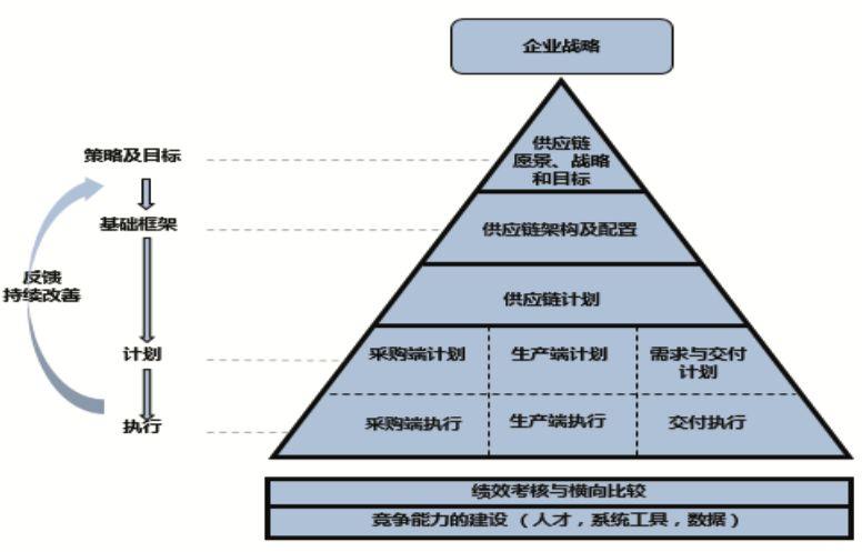 MMOGLE體系架構.jpg