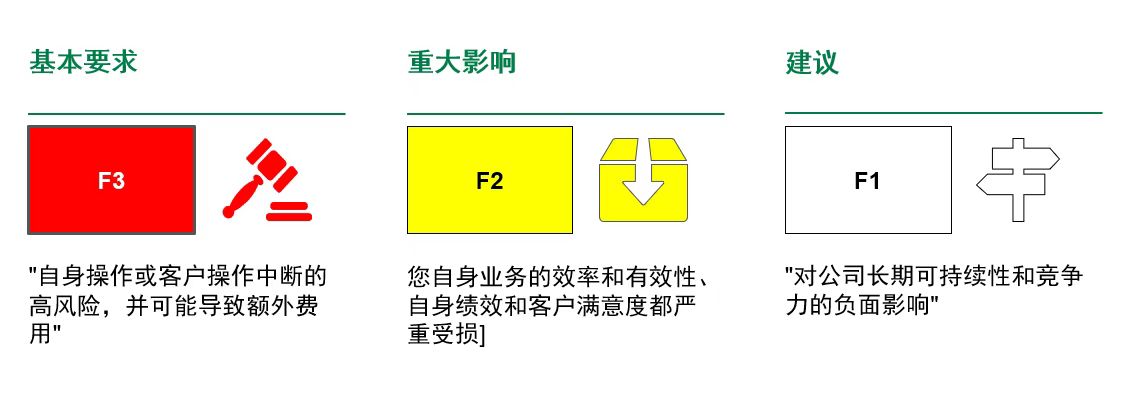 【圖10】F3F2F1.jpg