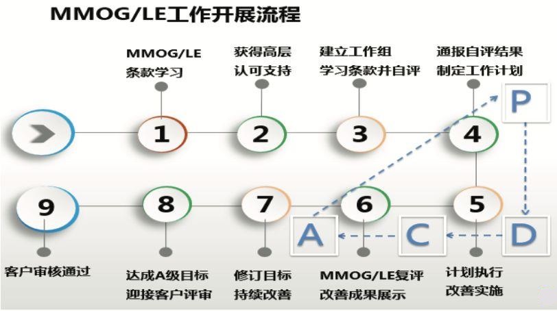 【圖9】MMOGLE項目主要工作流程.jpg