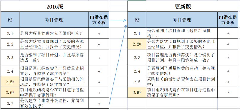 【圖1】VDA6.3-1.png