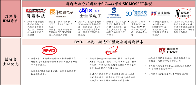 【圖15】國產碳化硅廠商布局情況.png