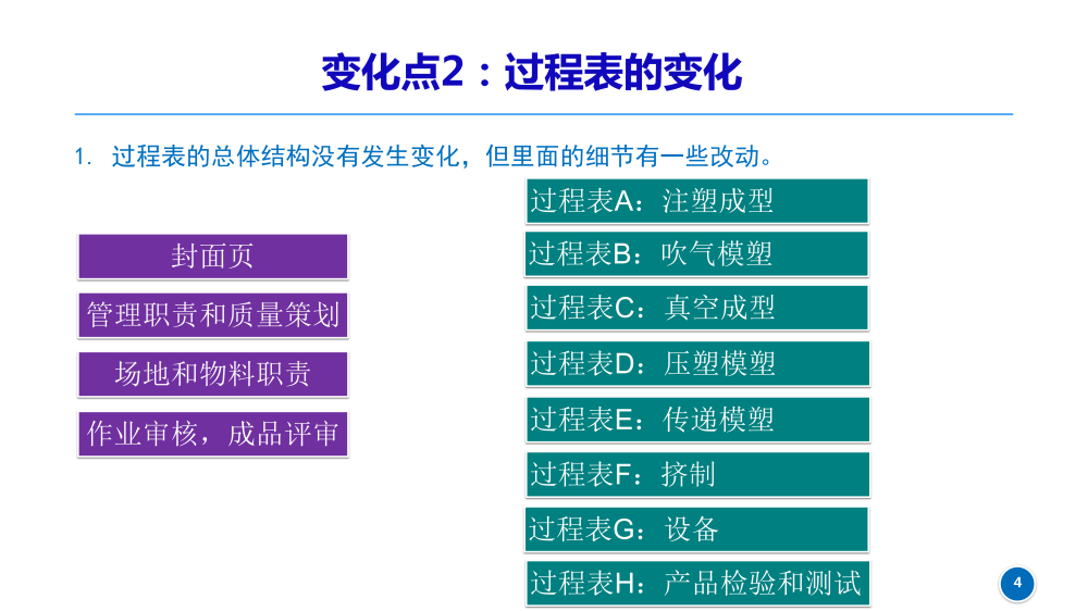 CQI-23新版變化點(diǎn)_20230630_04.png