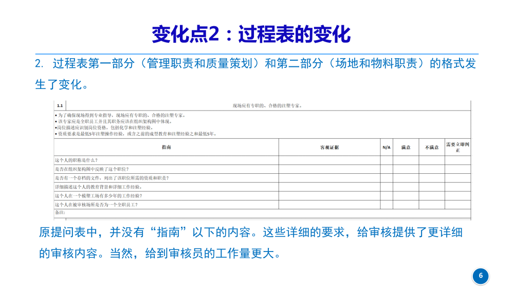 CQI-23新版變化點(diǎn)_20230630_06.png