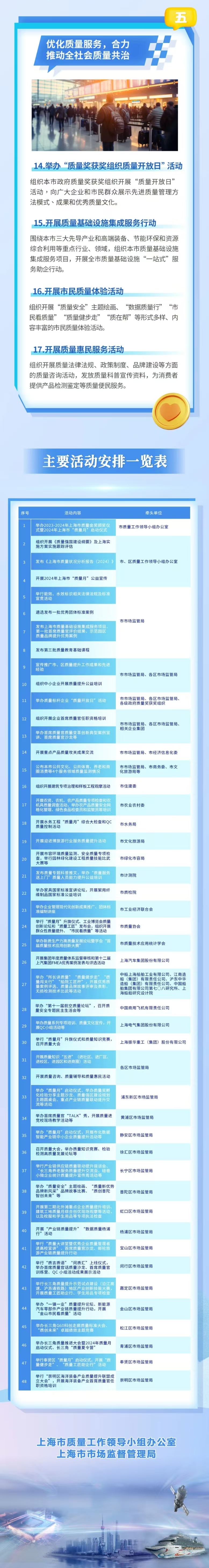 2024上海質(zhì)量月活動1-2.jpg