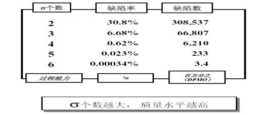 六西格瑪(圖4)