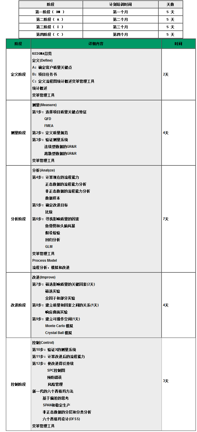 黑帶培訓(xùn)和認證(圖1)